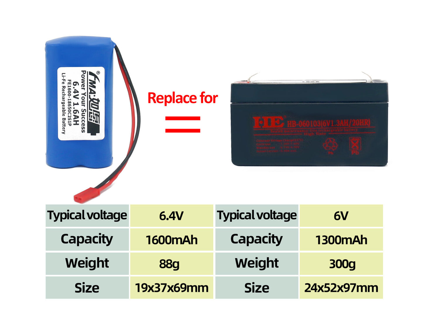 Protected 6.4V 1600mAh LiFePO4 LiFe Battery for Raching Car XG8 RC Transmitter