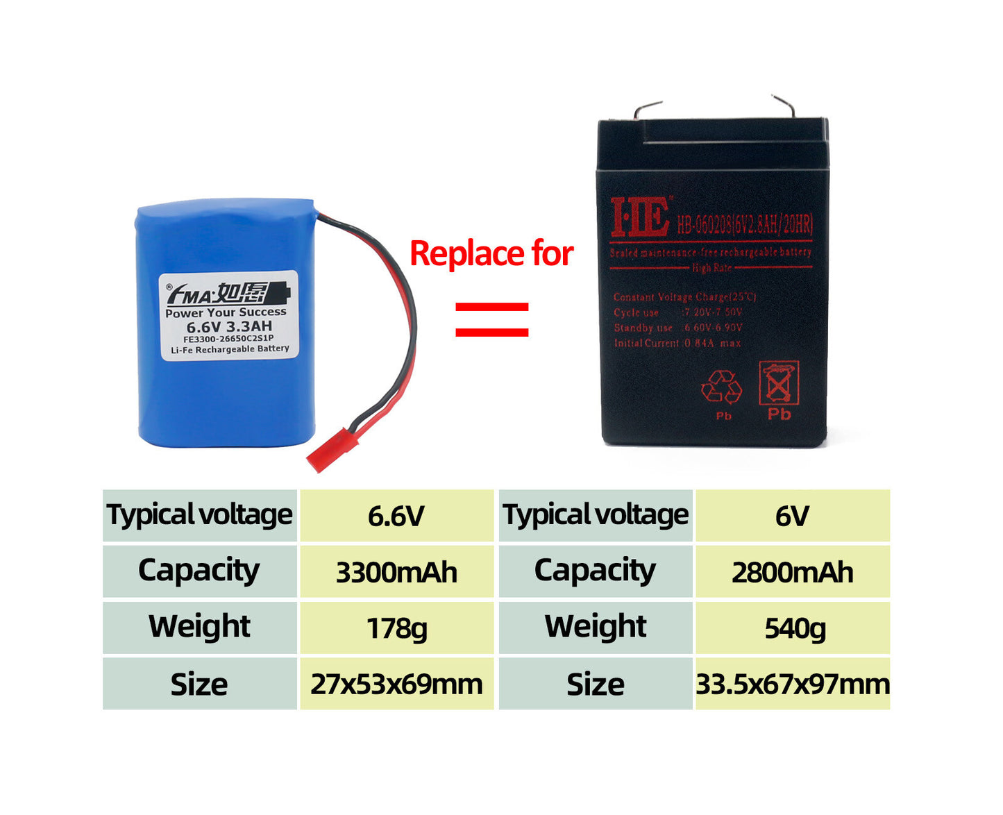 LiFe Battery 6.6V 3.4AH Like Lead Acid 6V Cell for Security Alarm Baby Car Toy