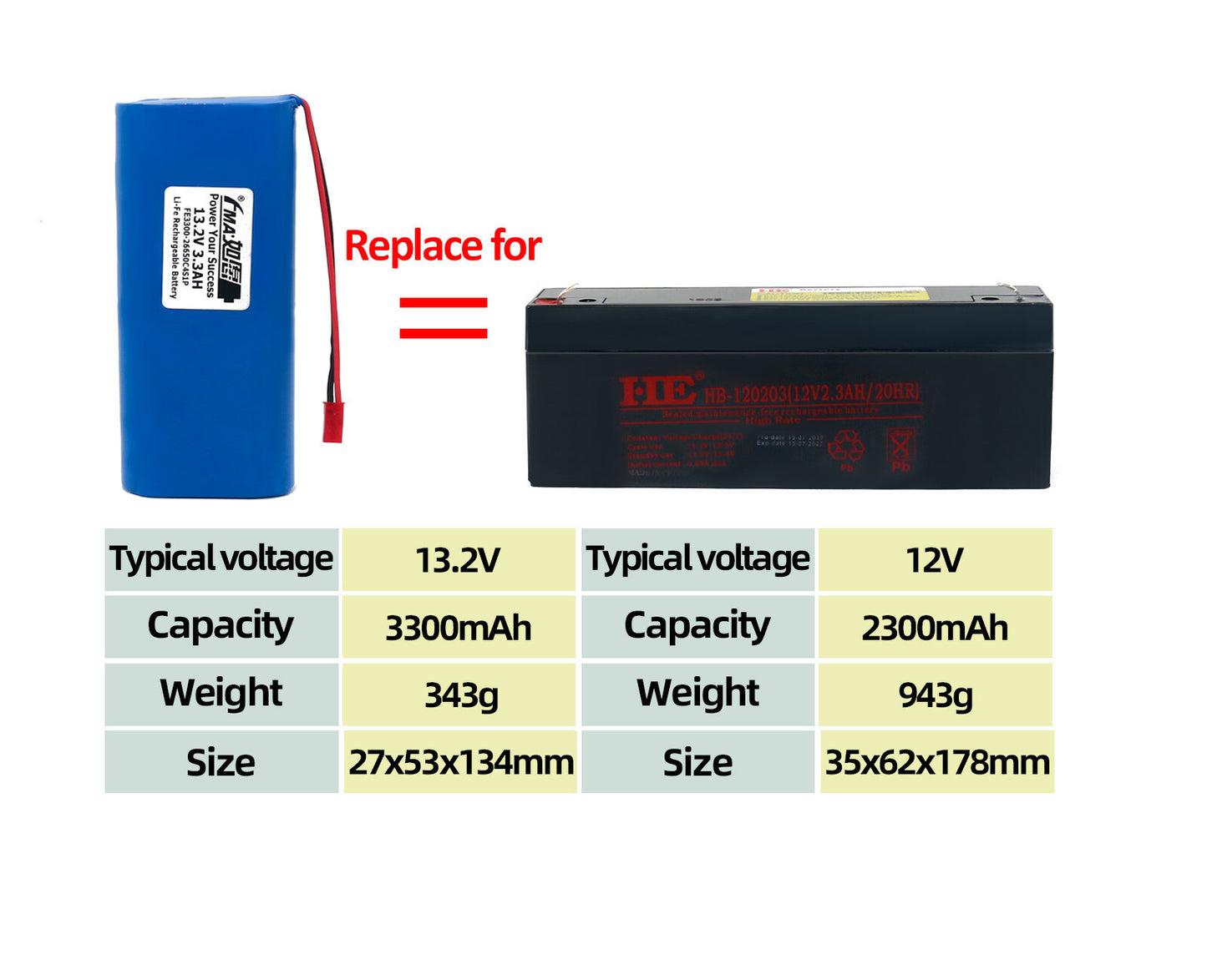 LiFe 13.2V 3.4Ah Battery Replace Lead Acid 12V 2.3AH to WP2.3-12 UPS Loudspeaker