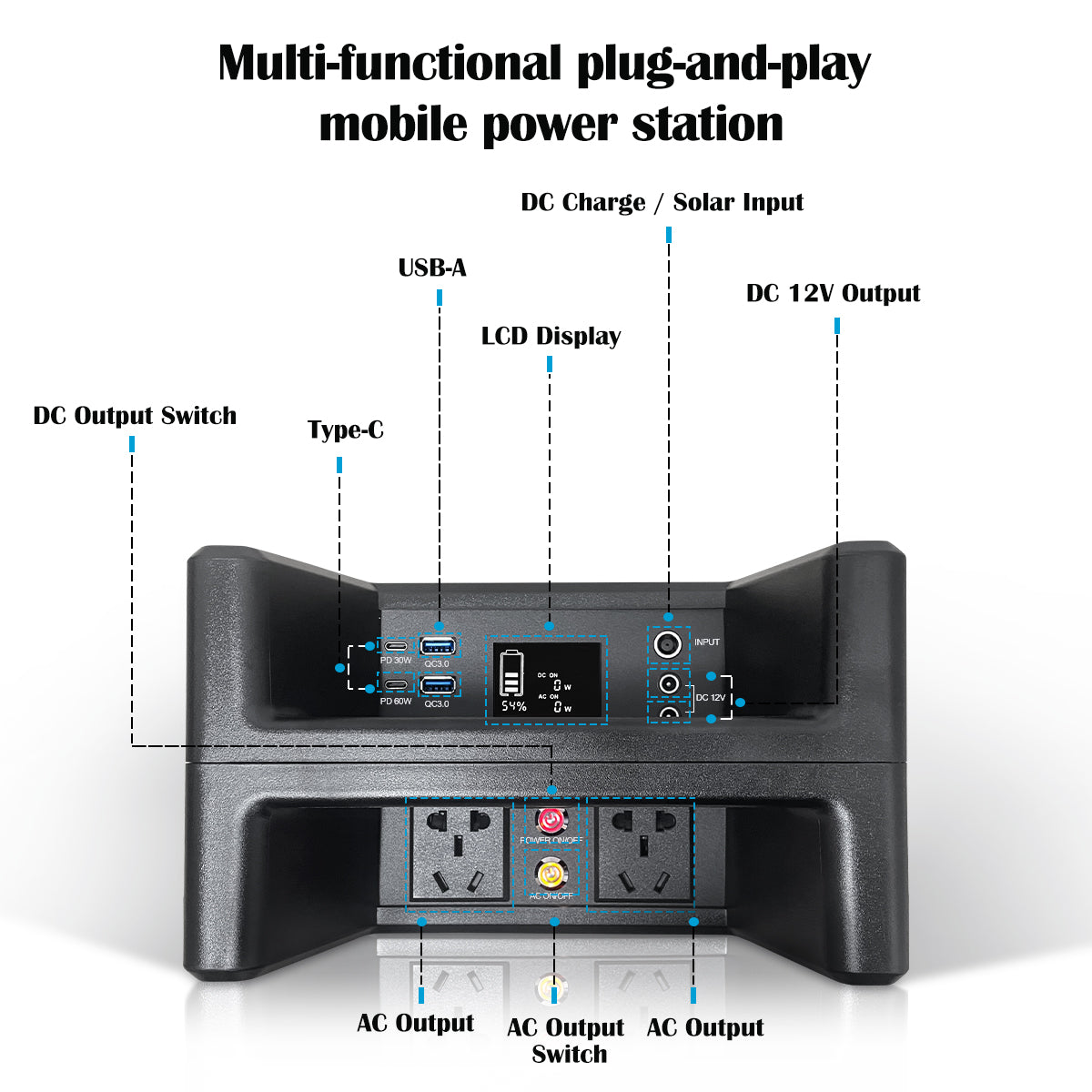 1200W power station-panel