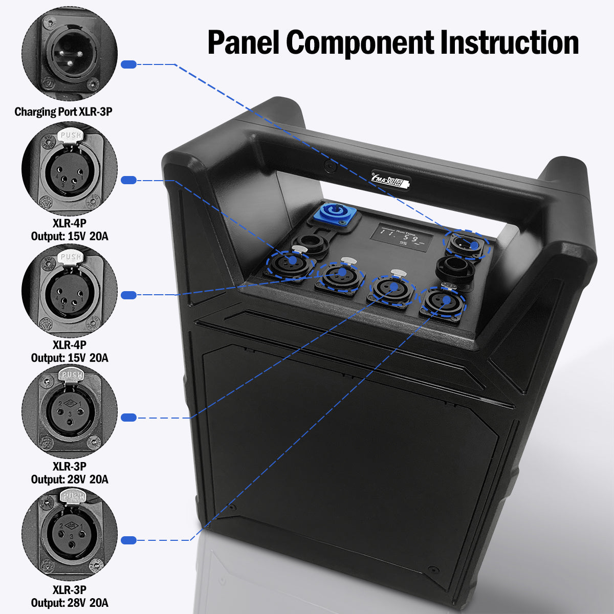 15V/28V/48V Outdoor power station-15V 28V output ports