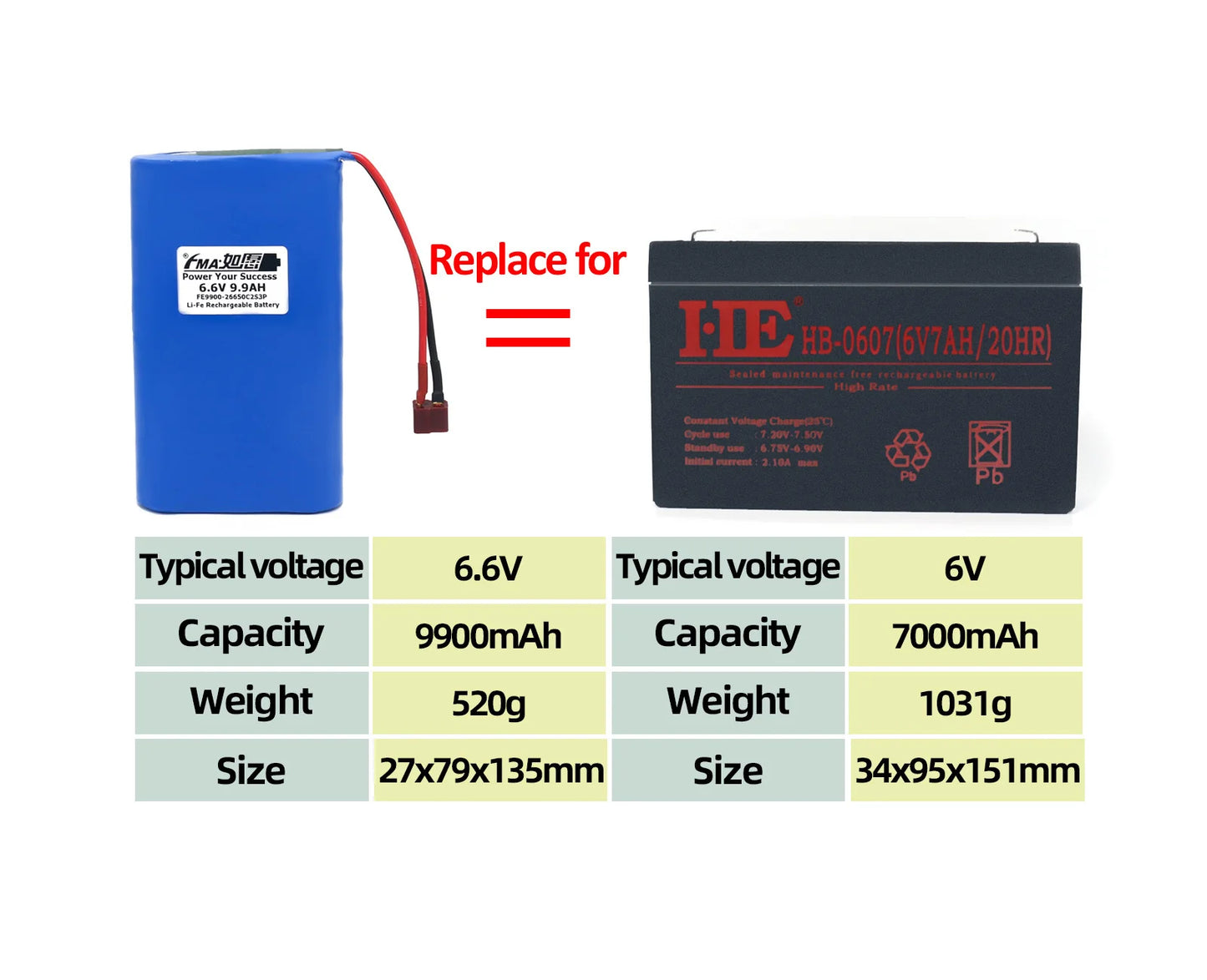 Replace Lead Acid 6V 7AH Electronic Scale Security Alarm System Backup Power LiFePO4  6.4V 9-10.2Ah Li-Fe Rechargeable Battery