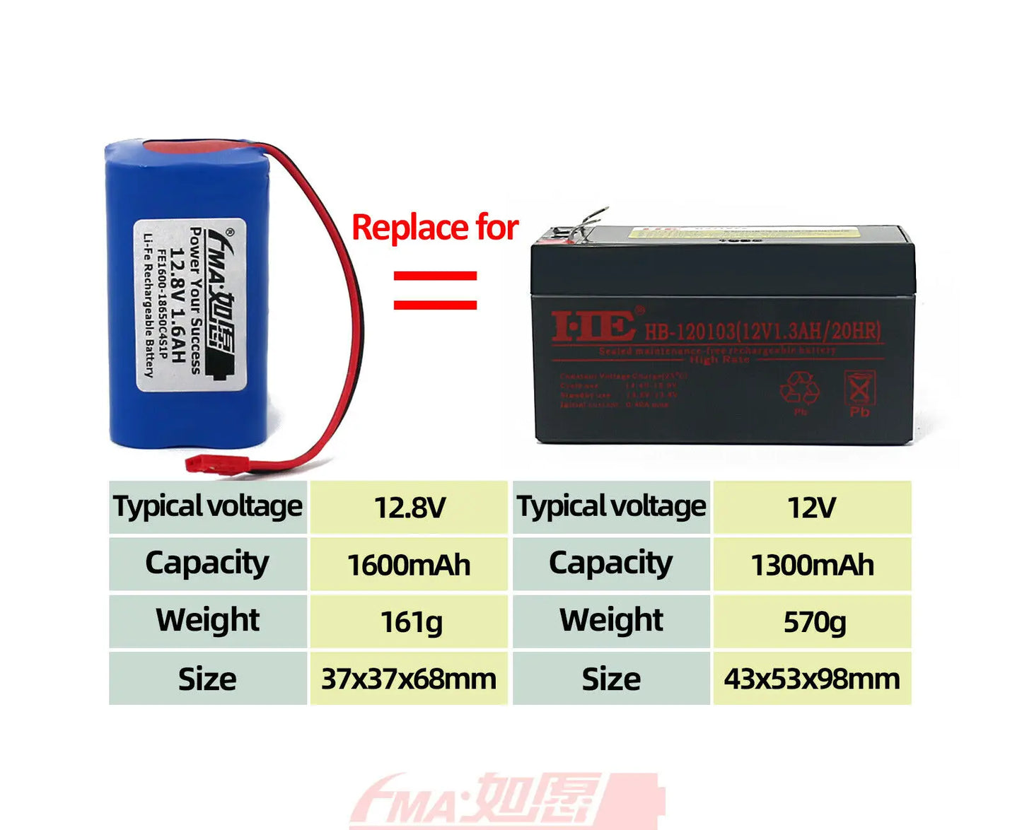 LiFe Battery 12.8V 1.6Ah Replace Lead Acid 12V 1.3AH to Loudspeaker Amplifie UPG